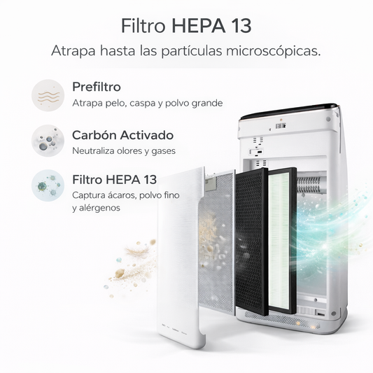 ChamanAir™(100m2) – Vuelve a Disfrutar de tu Mascota sin Alergias